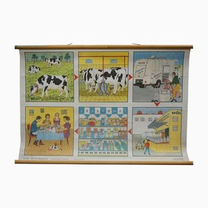 Farmlife Milch- und Milchprodukte Cottagecore Wandkarte