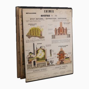 Chemistry & Physics Teaching Boards, 1930s, Set of 8
