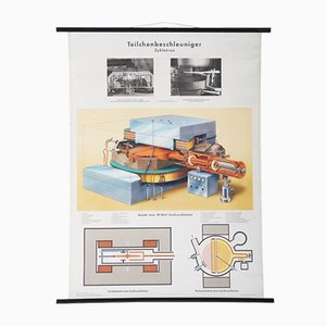 Large Vintage School Teaching Chart Illustrating a Particle Accelerator