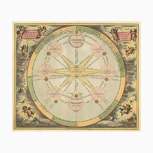 Diagramm der scheinbaren Bewegungen von Mars, Jupiter & Saturn