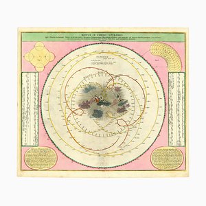 Diagramm mit den scheinbaren Bewegungen von Venus und Merkur von der Erde aus