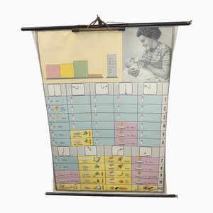 Baby Nutrition Plan Wall Chart in Linen from Hagemann, 1960s