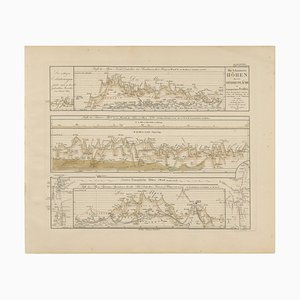 Berghaus, Mountain Elevation Profiles : Alpes, Pyrénées, Andes & Hauteurs du Monde, 1857, Gravure