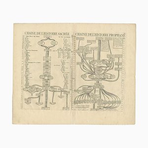 Chatelain, A Religious and Historical Timeline, 1732, Print