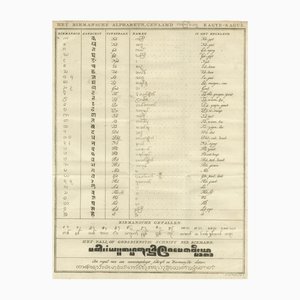 Dutch Comparative Alphabet Print, 1800