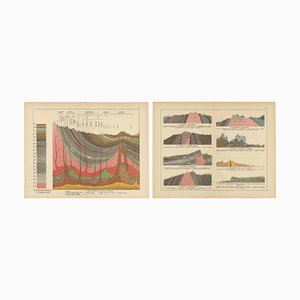 Antiker geologischer Querschnitt von Erde und Bergen, 1880er, 2er Set