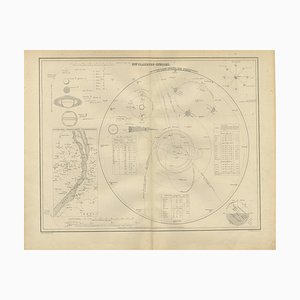 The Solar System Astronomical Lithograph, 1876