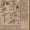 Antica mappa stradale delle carrozze, 1720, Immagine 9